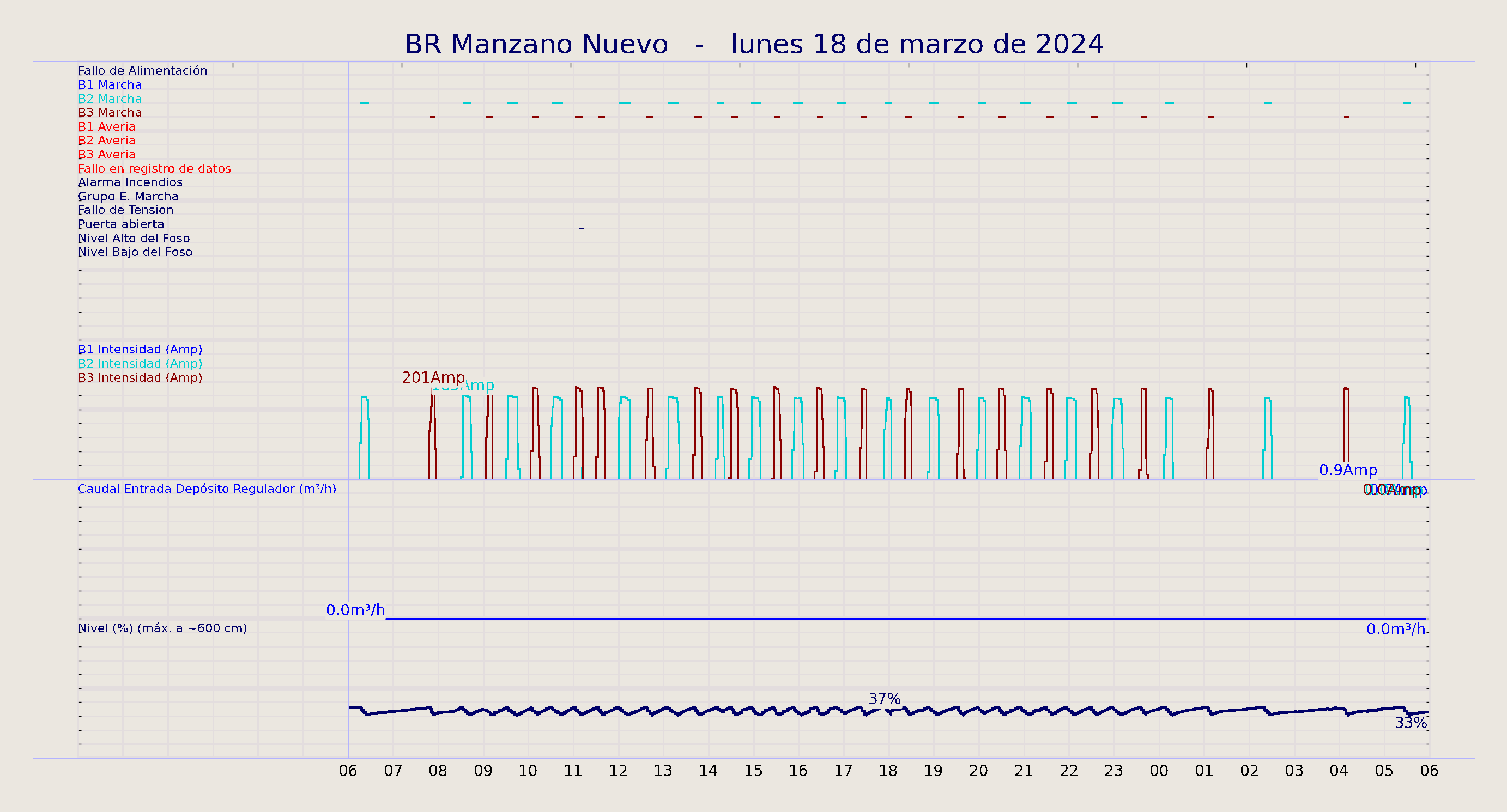 ../../imagenes/vid/2024/BR Manzano Nuevo/2024-03-18 BR Manzano Nuevo.png